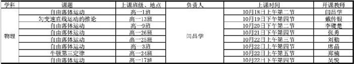 合肥七中高一年级基于学科核心素养大单元教学“大练兵”活动（物理篇）(图2)