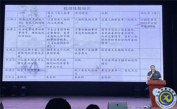 合肥七中高三语文组参加2024届高三语文复习备考研讨会2.jpg 合肥七中高三语文组参加2024届高三语文复习备考研讨会2.jpg