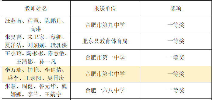 生物组获奖1.png 生物组获奖1.png