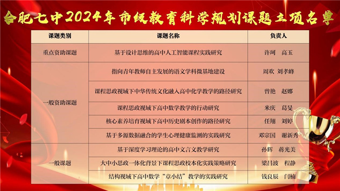 市级课题立项名单2.jpg 市级课题立项名单2.jpg