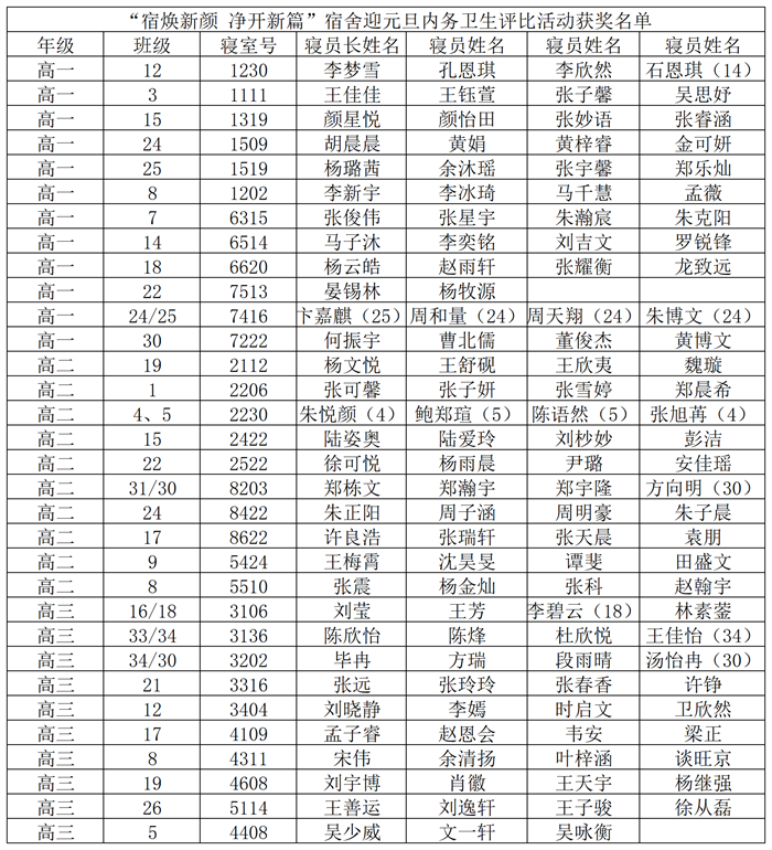 获奖名单.png 获奖名单.png