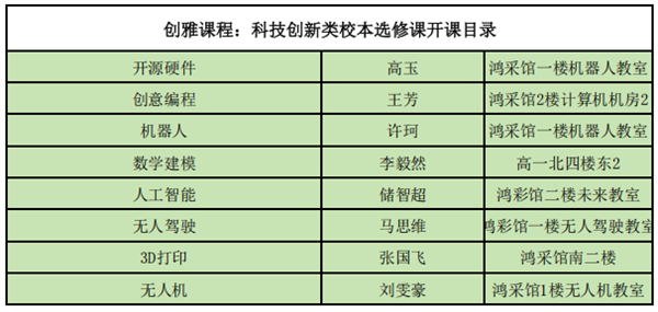 创雅课程:让奇思妙想照进现实的梦工厂.png 创雅课程:让奇思妙想照进现实的梦工厂.png