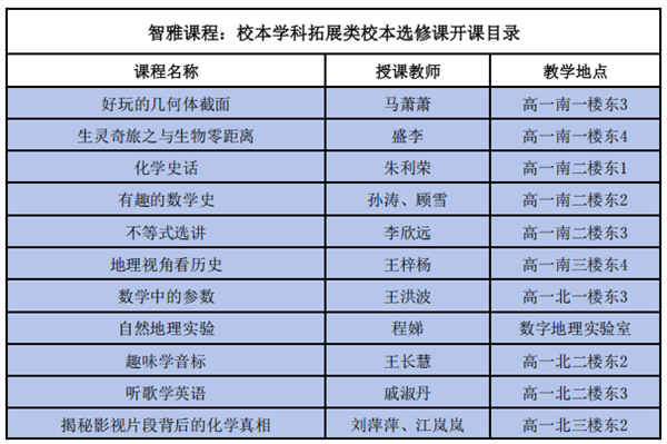 智雅课程:叩响未来之门的智慧密钥.png 智雅课程:叩响未来之门的智慧密钥.png