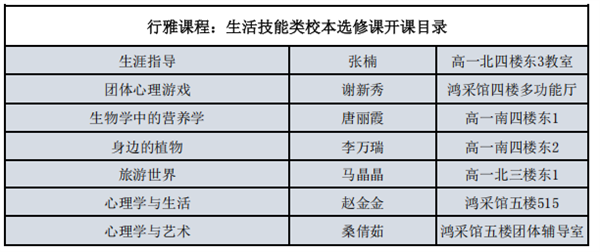 行雅课程:知行合一的社会课堂.png 行雅课程:知行合一的社会课堂.png