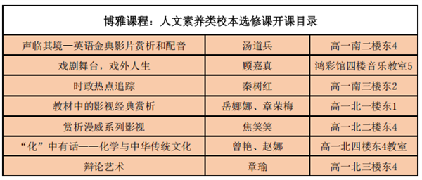 博雅课程:涵养生命厚度的精神家园1.png 博雅课程:涵养生命厚度的精神家园1.png
